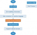 Am-process-diagram.jpg